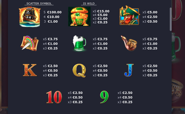 paddy o plunder paytable