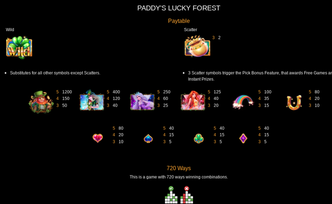 paddys lucky forest paytable
