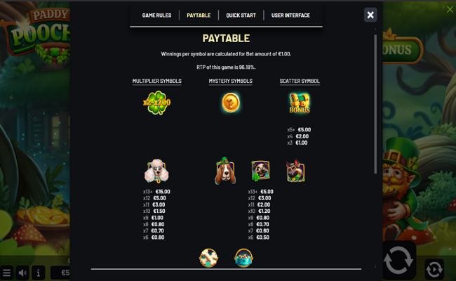 paddys pooches paytable 1