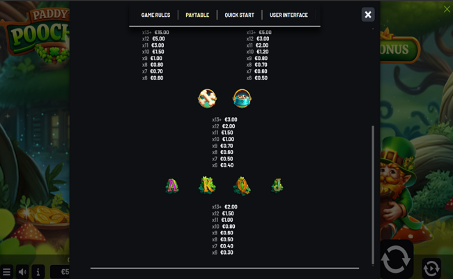 paddys pooches paytable 2