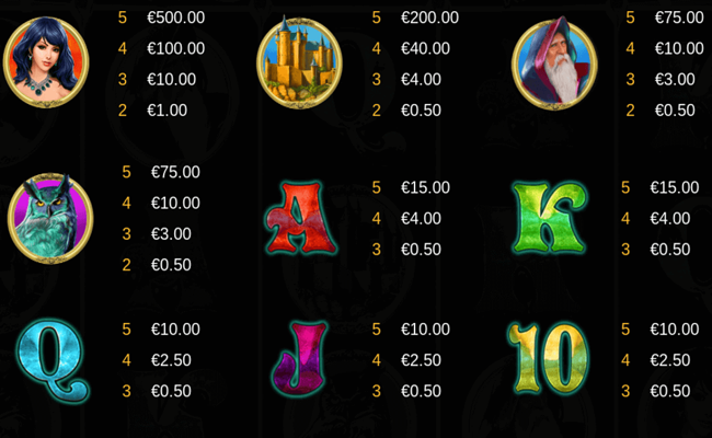 page of fortune deluxe paytable
