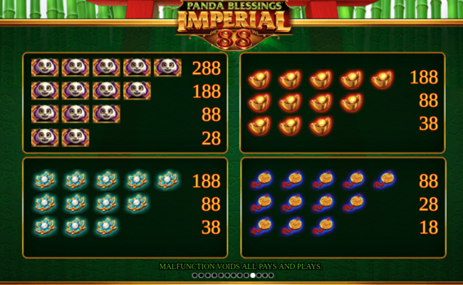 panda blessings paytable 1
