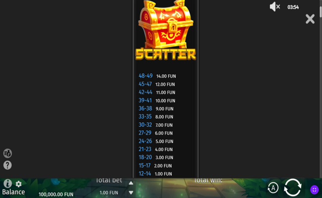 panda fortune rush paytable 1