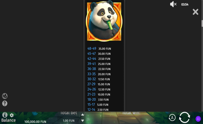 panda fortune rush paytable 2