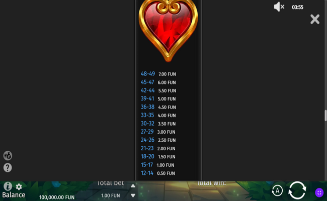 panda fortune rush paytable 7