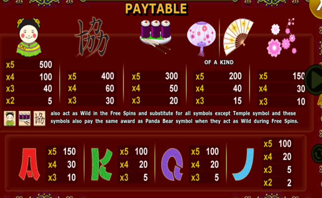 panda manga paytable