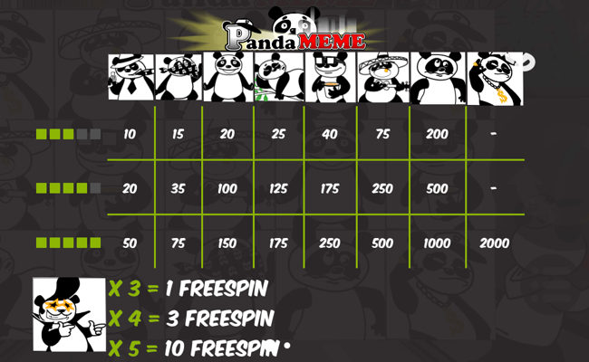 panda meme paytable