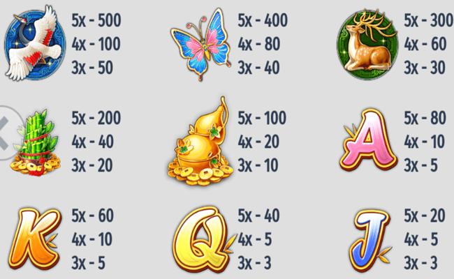 panda paradise paytable