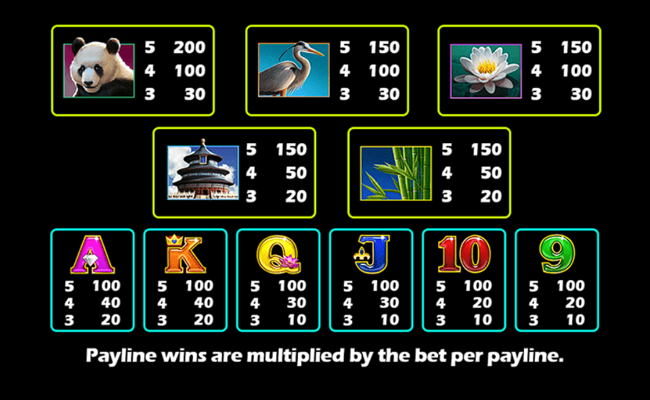 panda payday paytable
