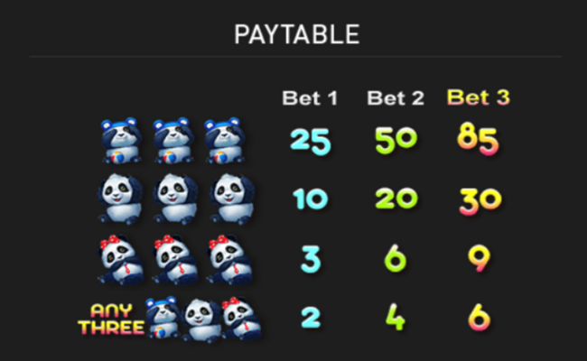 panda paytable