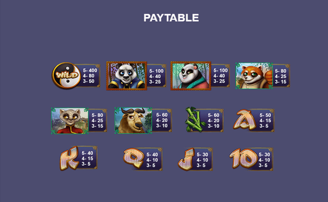 panda planet paytable
