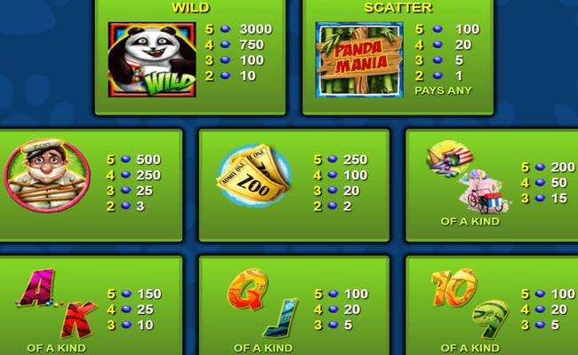 pandamania paytable