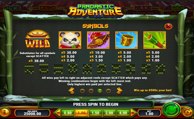 pandastic adventure paytable 1