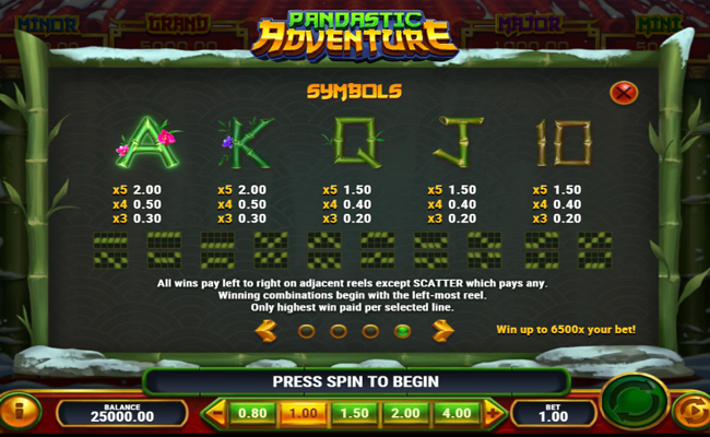 pandastic adventure paytable 2