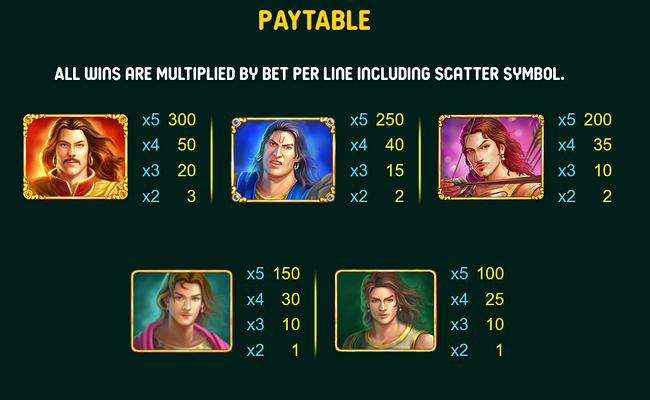 pandavas five warriors paytable 1