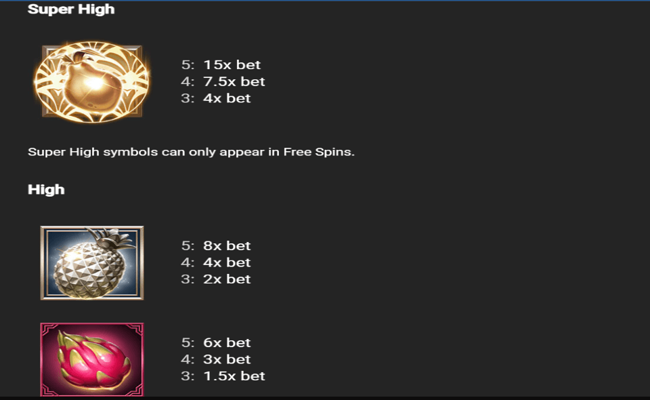 papayapop paytable 1