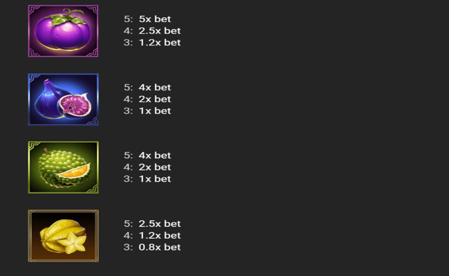 papayapop paytable 2