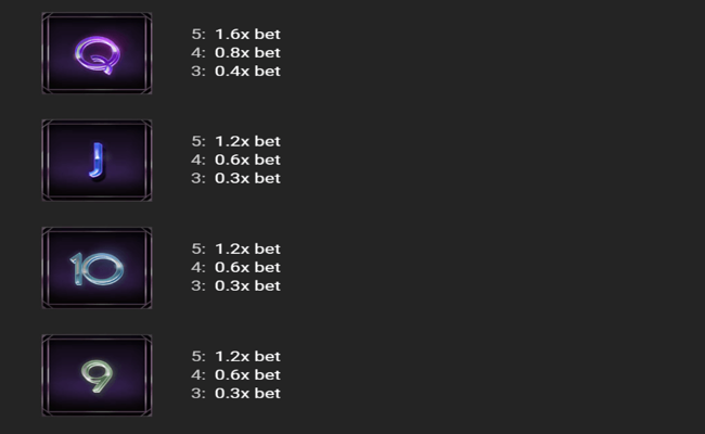 papayapop paytable 4
