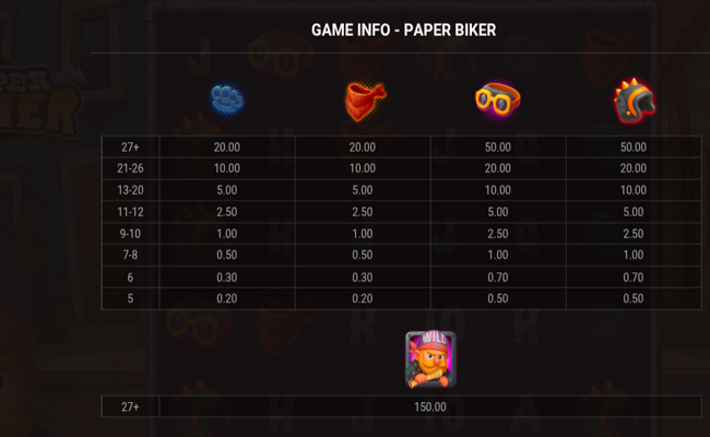 paper biker paytable 1