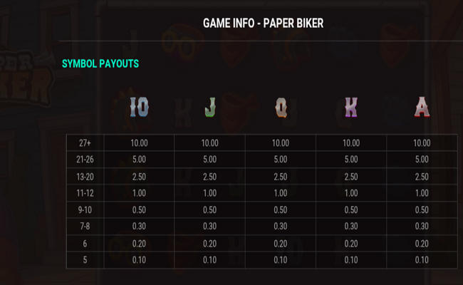 paper biker paytable 2