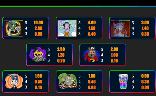 paradise trippies paytable