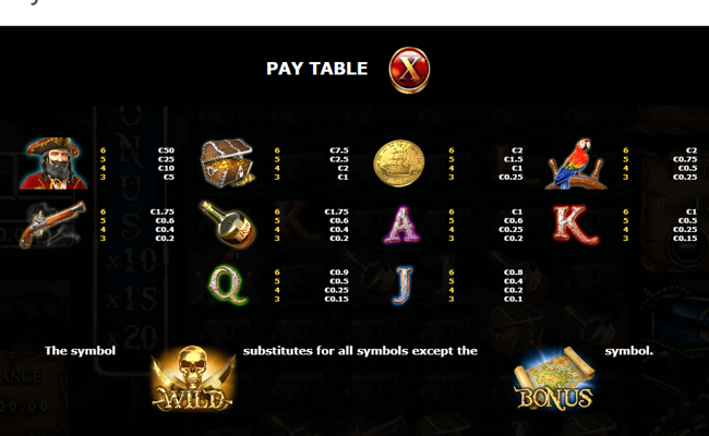 parrot bay paytable