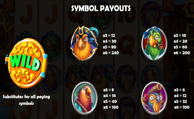 parrots gold paytable 1