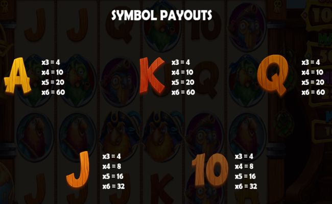 parrots gold paytable 2
