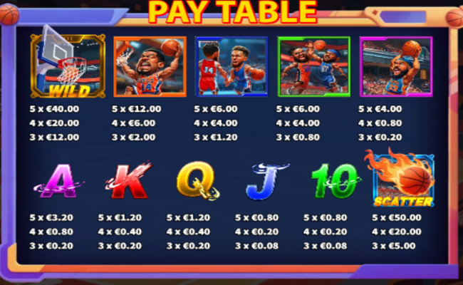 passionate basketball paytable 1