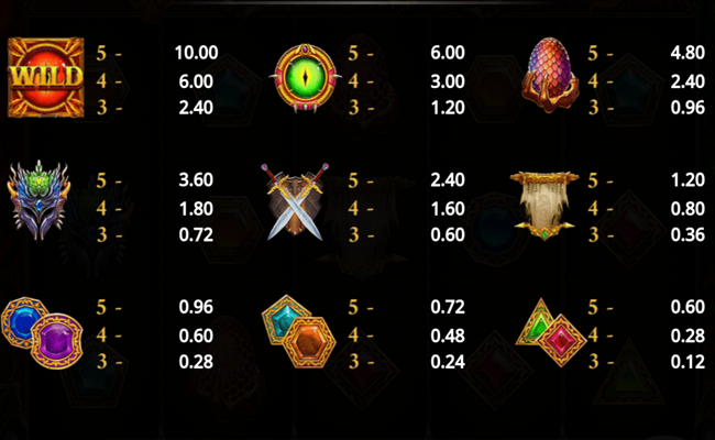 path of dragons paytable