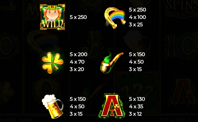 patricks charms paytable 1