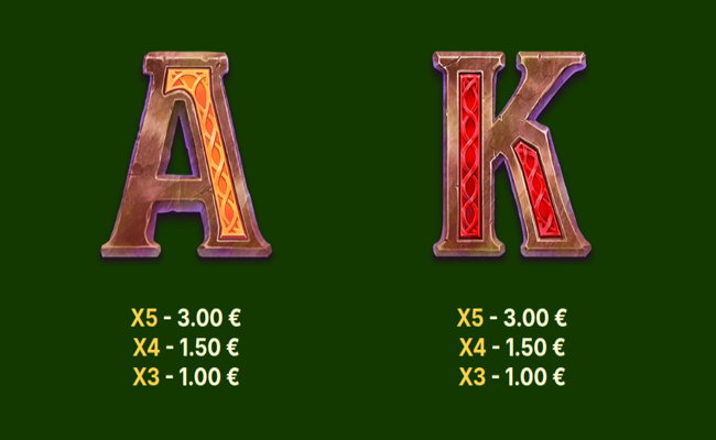 patricks treasure pots paytable 3