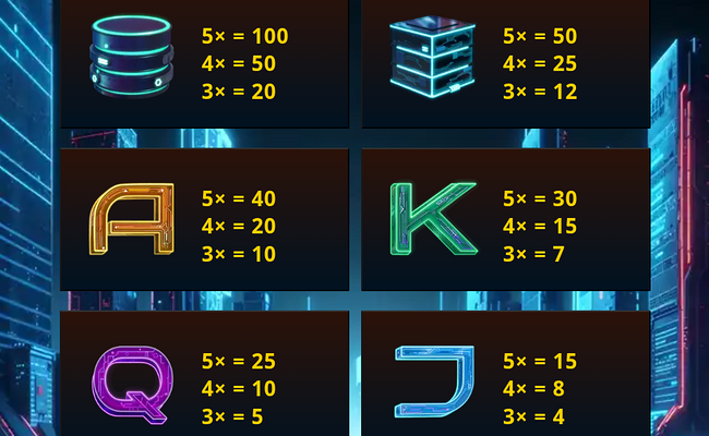 payload 7x paytable 1