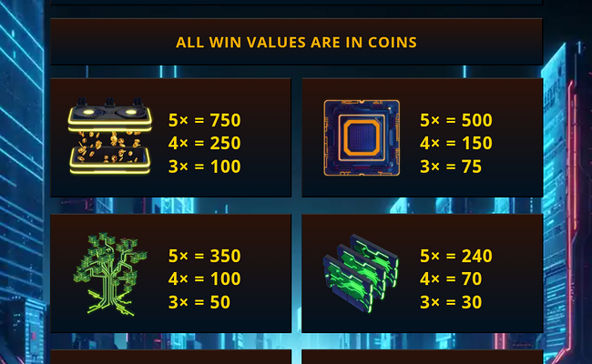 payload 7x paytable 2