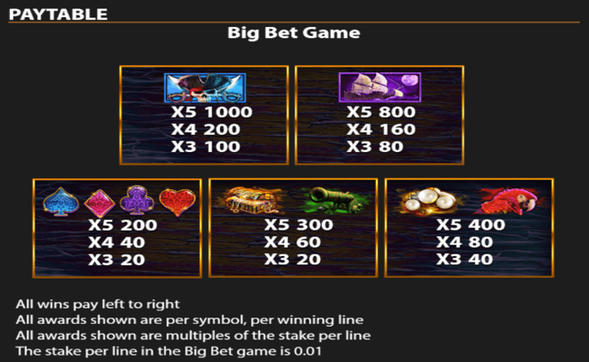 pearl of the caribbean paytable 2