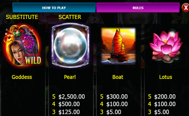 pearl river paytable