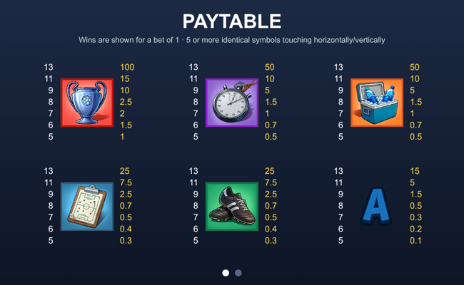 penalty blast paytable 1