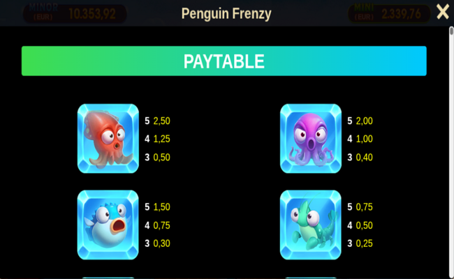 penguin frenzy paytable 1