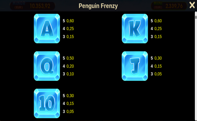 penguin frenzy paytable 2