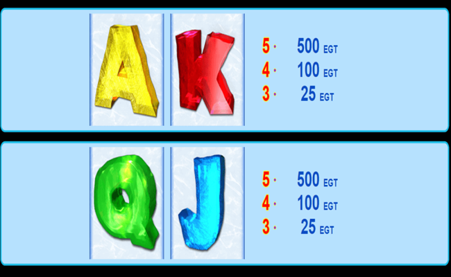 penguin style paytable4