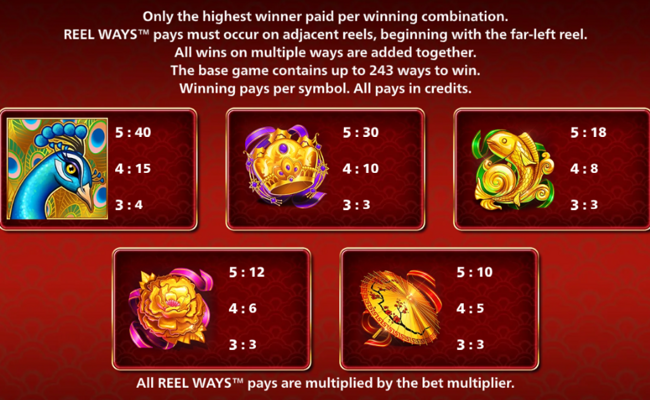 perfect peacock coin combo paytable 1