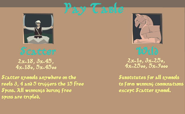persepolis paytable 1