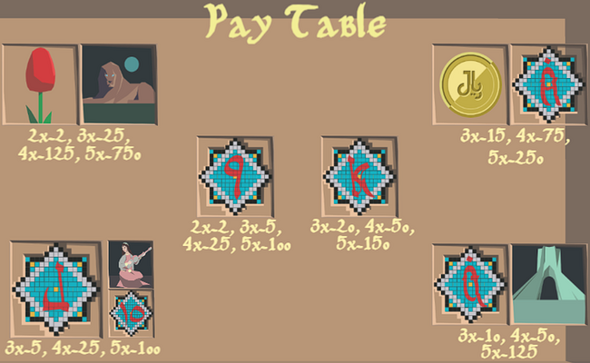 persepolis paytable 2