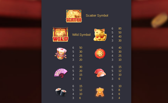 pg soft lucky neko paytable 1