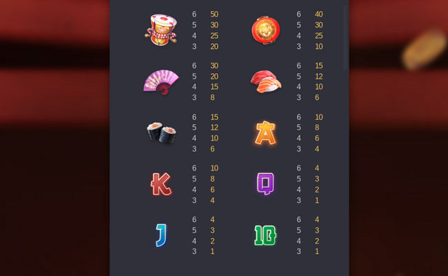 pg soft lucky neko paytable 2