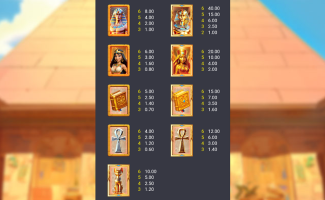 pharaoh gates paytable 1