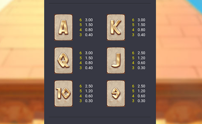 pharaoh gates paytable 2