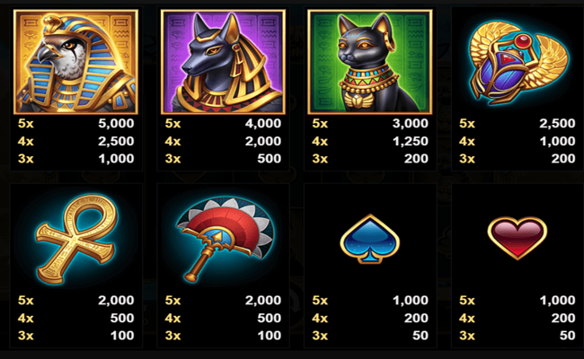 pharaoh princess paytable 1