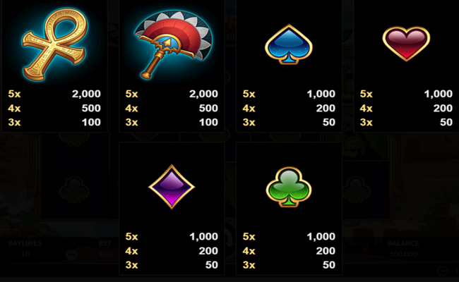 pharaoh princess paytable 2