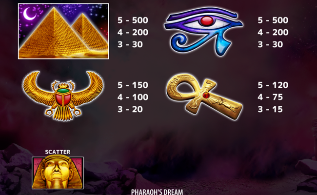 pharaohs dream paytable 1